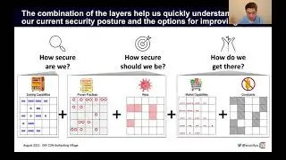 DEF CON 29 Biohacking Village  - Sounil Yu - Cyber Defense Matrix in Healthcare