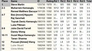 'BISHOP LIBERATION CLASSICAL' CHESS TOURNAMENT (CHESS FEDERATION OF CANADA/CFC-RATED)+MAGNUS CARLSEN