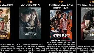 Kim Hee-won - Best movies