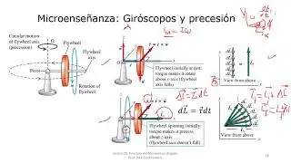S28 5 Giroscopio y Precesión