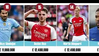 30 самых высокооплачиваемых игроков Премьер-лиги (2025 г.) 💰⚽