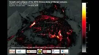 Merapi (Indonesia), Lava dome, thermal images, 2018-2019