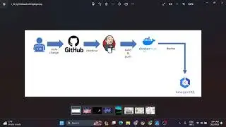 Devops CICD with Jenkins DockerHub and Amazon EKS Demo