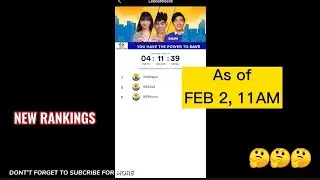 PBB KUMU VOTES LEADERBOARD | As of February 3, 2021 11AM | 7th Eviction PBB Connect