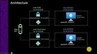 Demo: Create vnet to vnet connection