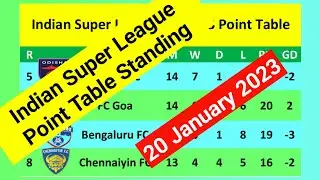 ISL Football Point Table Update Today 20 Jan 2023। Indian Super League Point table update today 2023
