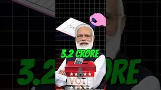 PM Modi की Networth And Property कितनी हैं? | #shorts