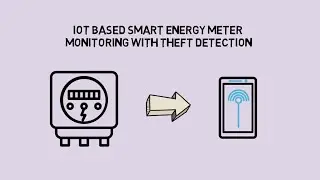 IoT Based Smart Energy Meter Monitoring with Theft Detection