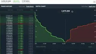 GDAX BCH/USD Relaunch