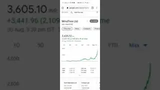 #trending #shorts #mindtree #emergingcompany #shortterm #swingtrading #longterm #investment