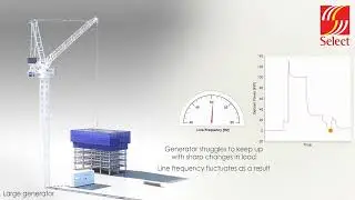 Select Plant Flybrid how it works - generator downsizing, sustainability
