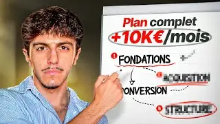 Après avoir accompagné +200 coachs, voici le PLAN COMPLET pour atteindre 10k€/mois en ligne