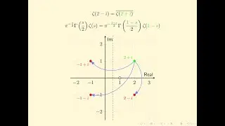Zeta Explained #15: Riemann's Functional Equation