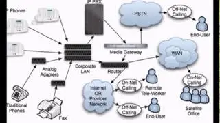 59.BUSINESS VOIP SOLUTIONS