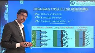 Production Technology - Unit 2 : Class 4 -JNTUK-Types Cast Structure-Solidification-Pure metal-Alloy