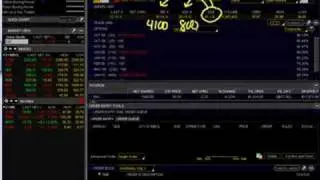 Options A to Z - Placing Buy & Sell Orders in Think or Swim