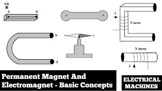 Permanent Magnet And Electromagnet | Basic Concepts | Magnetic Materials | Electrical Machines