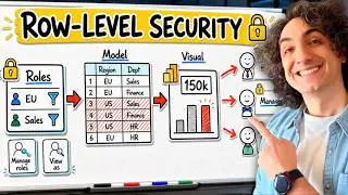 Power BI Row Level Security (RLS) Made Easy | #Power BI Course 25