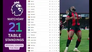 EPL Matchday 21 Table Standings | Premier League 2025/26 Updated Rankings