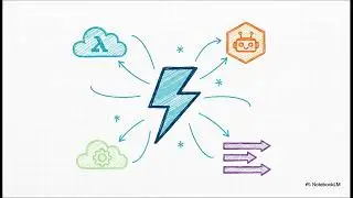 OpenTelemetry и AIOps: автоматизированные RCA и самовосстанавливающиеся системы | Uplatz