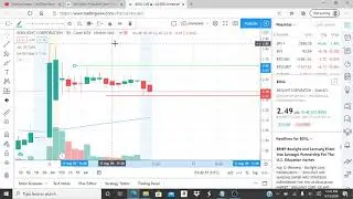 BOXLIGHT CORPORATION BOXL STOCK CHART ANALYSIS