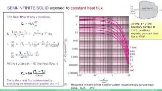 Heat Transfer - Transient Heat Transfer - Use of Heisler Charts 3