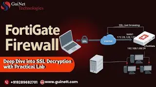 FortiGate Firewall: SSL Decryption Concept & Lab Testing