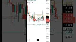 #LINKUSD live tradingSetup 💥🚀🚀 #Shorts #btc #shortvideo