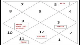 KANYA RASHI 2026 PREDICTION.....!