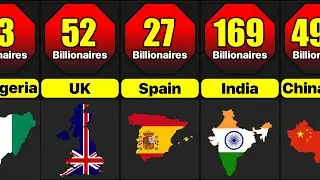 Countries With The Most Billionaires |Which Country Has The Most Billionaires