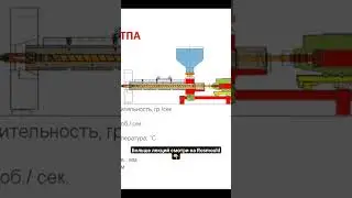 Схема термопластавтомата (ТПА)