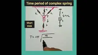Trick-401)Time period of spring(complex case)| oscillation| simple harmonic motion|jee mains|#shorts