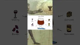 People invented distillation