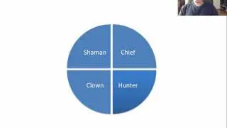 Analysis of William Irwin Thompson's Values And Conflict Through History, Part 1 of ?
