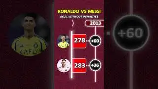 Ronaldo fan subscribe Messi fan like