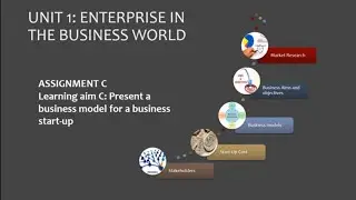 BTEC LEVEL 2 BUSINESS UNIT 1 Enterprise In The World #btecbusiness #level2business #samplework