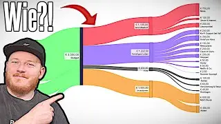 Anleitung f&uuml;r Anf&auml;nger | Sankey Diagramm in der Budget-Planung! 📈