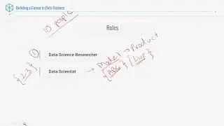 Roles in Data Science – Part 3