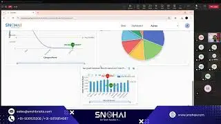How Generative AI Redefining Business Intelligence | Generative AI | AI Tools #webinar #event