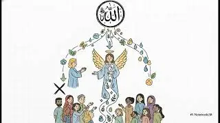Who is The Speaker in the Quran ?