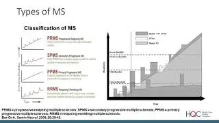 Advancing Multiple Sclerosis Treatment and Outcomes: Access, Adherence and Site of Care Obstacles