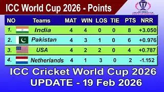 ICC T20 World Cup 2026 Points Table - LAST UPDATE 19/02/2026