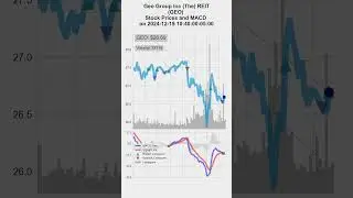 GEO, The GEO Group, Inc., 2024-12-19, stock prices and MACD indicators #MACD #GEO