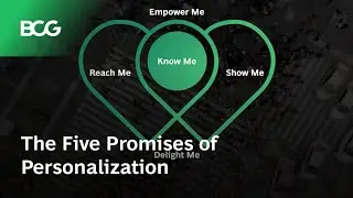 Personalized | The Five Promises of Personalization
