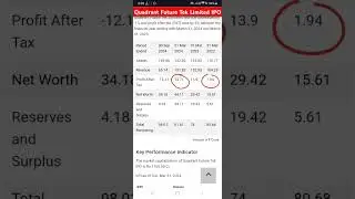 Quadrant Future Tek Limited IPO details || IPO Open Date || Listing Date || Price || GMP #shorts