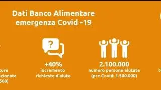 Banco Alimentare