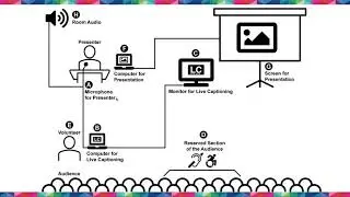 Live Captioning: Make your next event accessible for everyone / DrupalCon Global 2020
