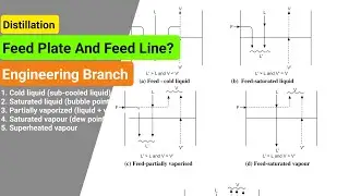Feed Plate (Tray) & Feed Line | Distillation Chapter 