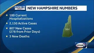 COVID-19 hospitalizations rise to 100 in NH