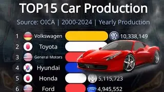 TOP15 Global Car Brands Production 2000 - 2024 | Unveiling the Giants' Highs